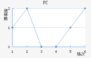FCܽ