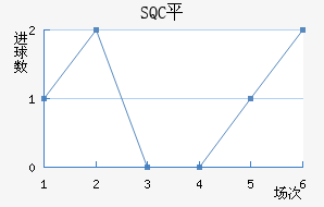 SQCƽ