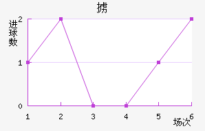 °ͽ