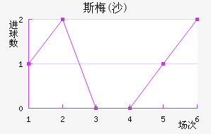 ˹÷(ɳ)