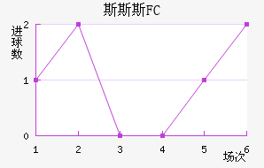 ˹˹˹FC