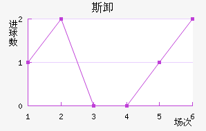 ˹жϲ