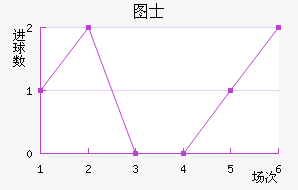 ͼʿ