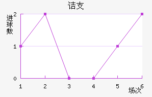 ڵ֧