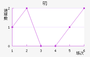 ߶