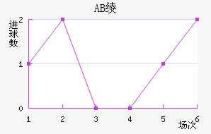 AB籾