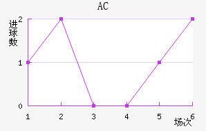 AC