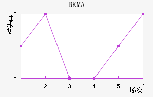 BKMA