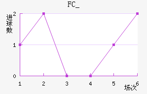 FC_