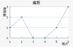 ʹ˹
