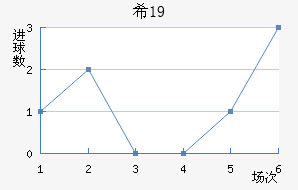 ϣU19