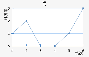 Ф