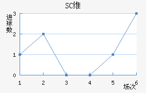 SCάǽ
