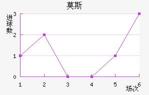 Ī˹˹ʹ