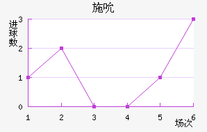 ʩ˱