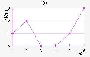 ˵Ͻ