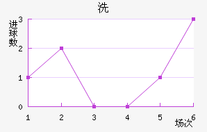 ϴ