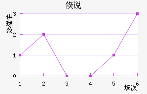 ٿ˵·ƶ½