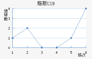 ¸˹U19