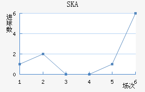 SKAǽ