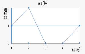 Alٹ½