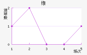 ά