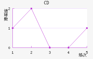 CDؽ