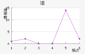 ŵ96
