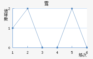 ѩ