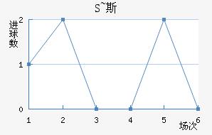 S~˹