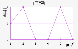 ¬ά˹