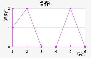³ɭBӽ