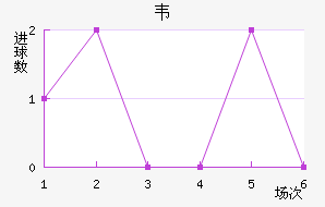 Τ