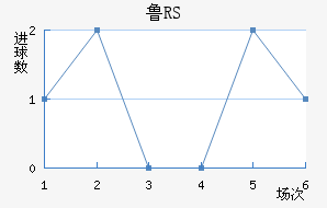 ³RS