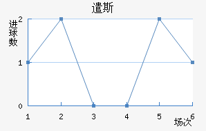 ǲ˹