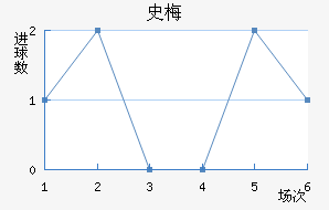 ʷ÷Ľ