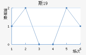 ˹ɲ³U19