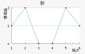 ն߽