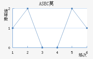 ASECĪ