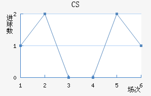 CS