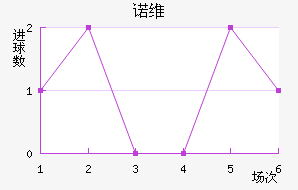 ŵά