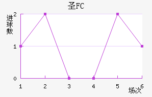 FCʥ