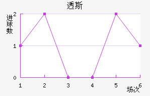 ͸˹