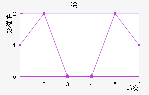 Ϳ