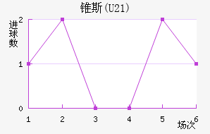 ׶˹(U21)