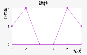 ڸɴ