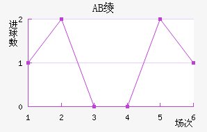 AB籾