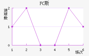 FC˹