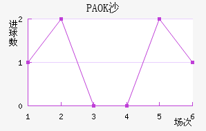 PAOKɳ