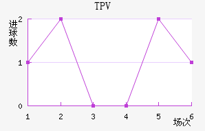 TPV